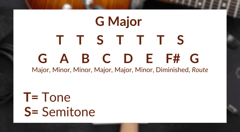 Tones-and-Smitones-1.png