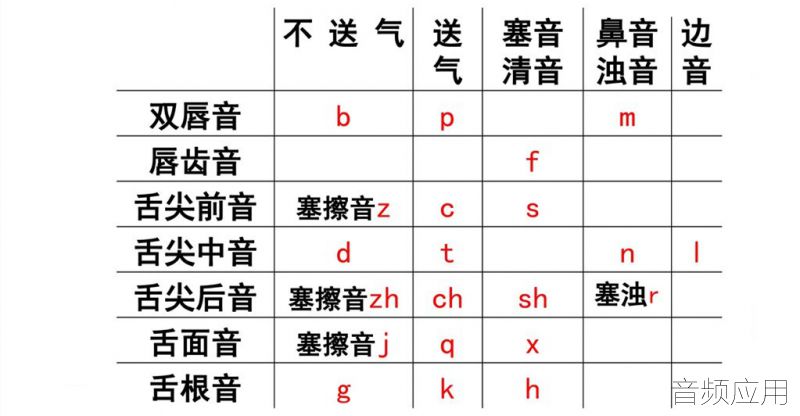 怎么练好伪音配音?三种练习方法,以及三种避免出现的问题