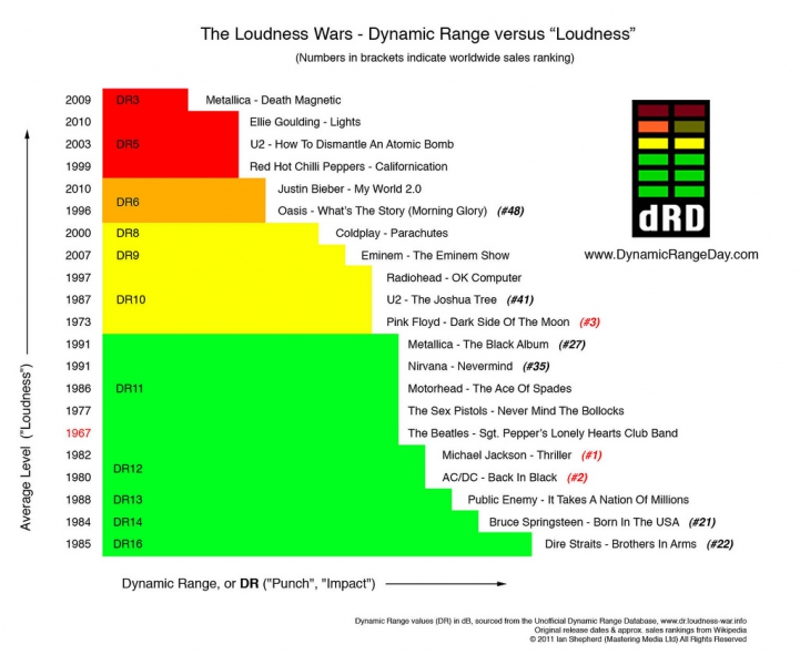 dynamicrangeday_loudness.jpg