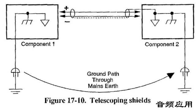 Telescoping-shields.jpg