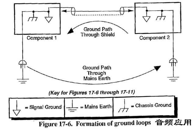 Formation-of-ground-loops.jpg
