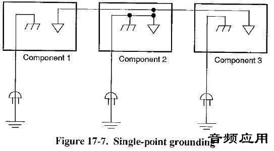 Single-point-grounding.jpg