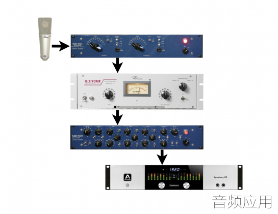 cp_545_Fig_2_A_typical_Analog_Front-End_setup_Mic-Preamp-Comp-EQ-Interface.png