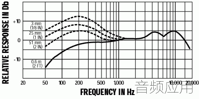 frequency-response_beta58a-116f9b7958bd9a7ff4e64170f25de683.gif