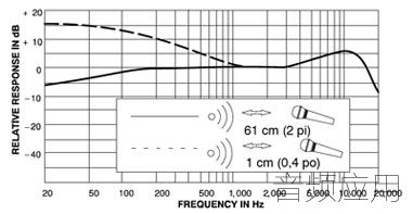 shure-beta-98hc-frequency.jpg