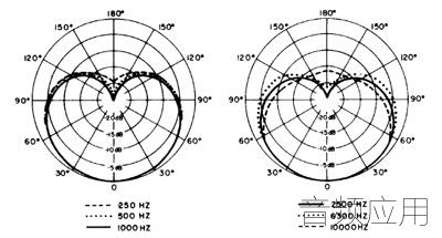 shure-SM94-polar.jpg