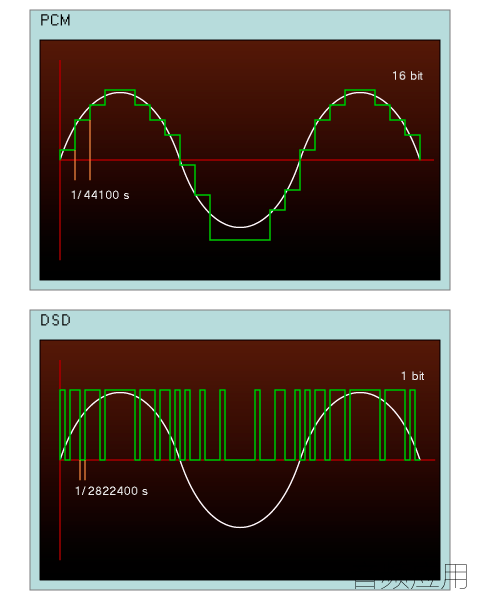 PCM-vs-DSD.png