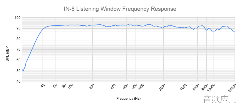 Kali-Audio-IN-8-Listening-Window-Frequency-Response.png