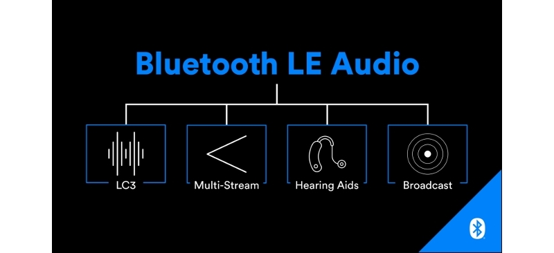 bluetooth_le_audio_features.webp.jpg