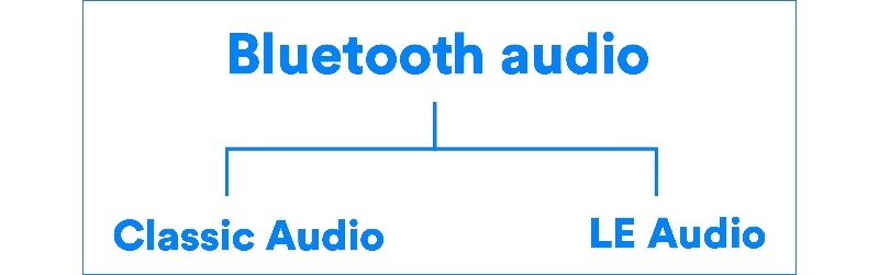 bluetooth_le_audio_classic.webp.jpg