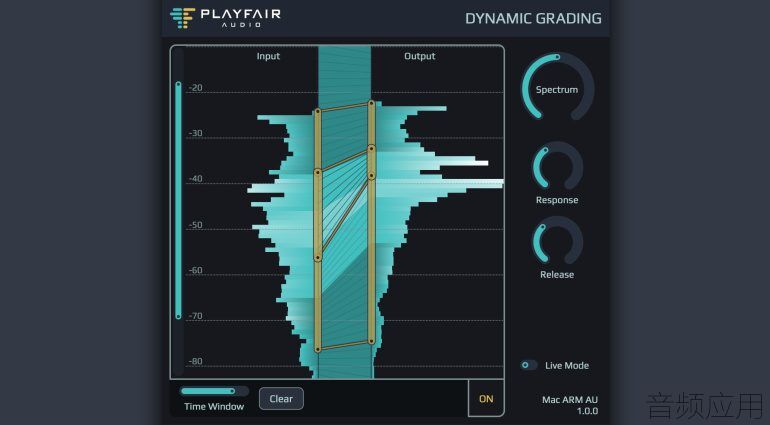 Playfair-Dynamics-Grading-770x425.jpg