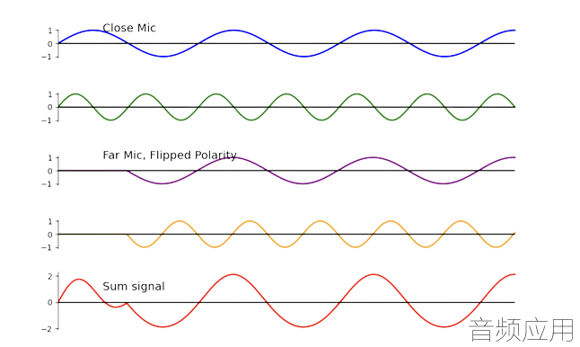 Sound Radix Phase Figure 2.png