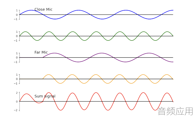 Sound Radix Phase Figure 1.png