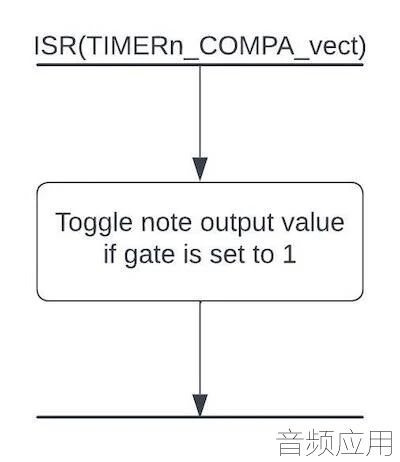 Figure_7__Arduino_Synth_Timer_ISR_Flow_Diagram.webp.jpg