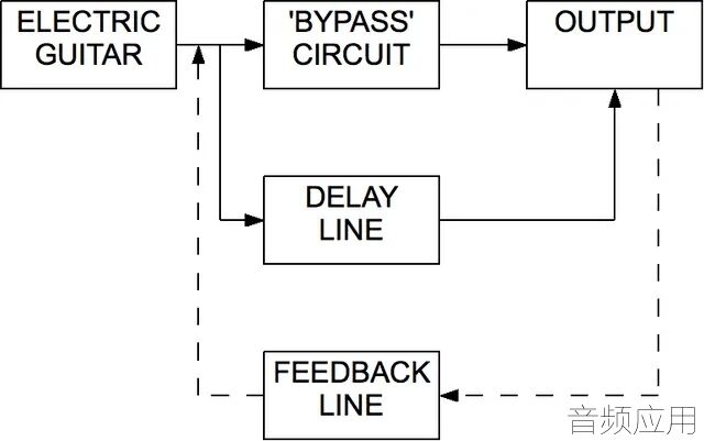 Block-diagram-of-the-signal-flow-for-a-typical-simple-delay-line-of-an-electric-.jpg