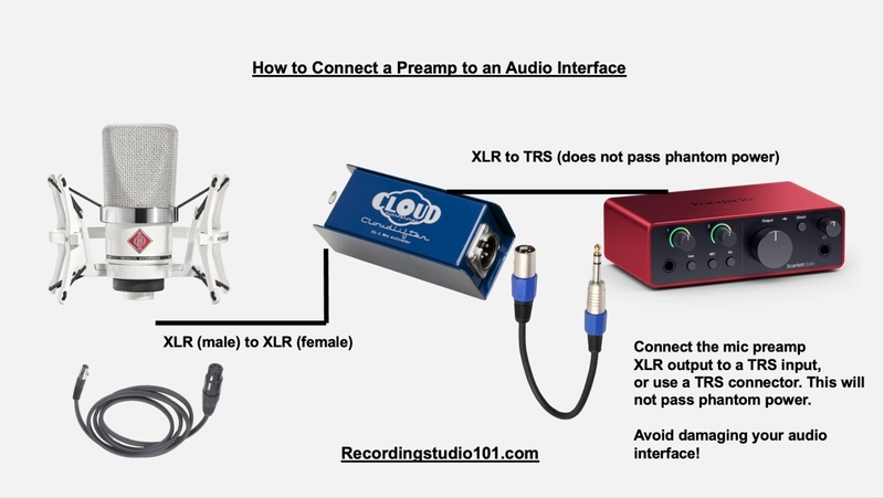 How-to-connect-mic-preamp-to-audio-interface-1024x578.jpg