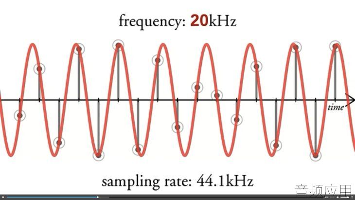 32-bit-floating-audio-report-spannungskurve-xiph-org-730x411.jpg