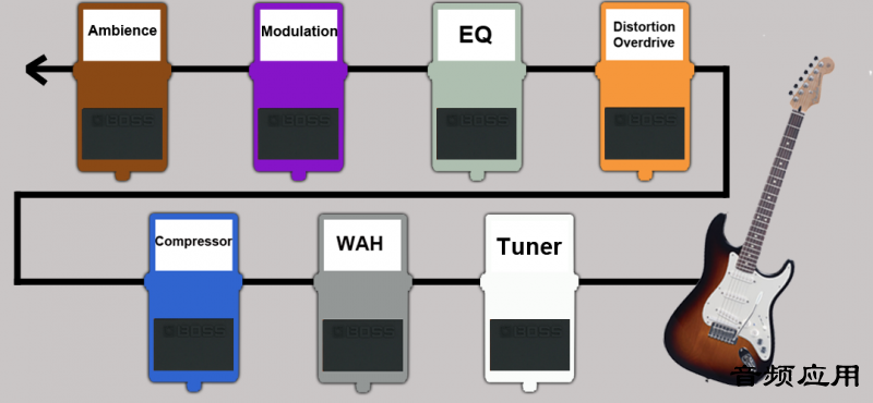 Pedal-Board-Diagram1.png