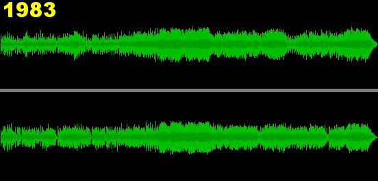 loudnesswars.gif
