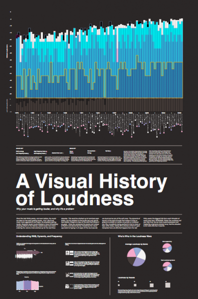 visualhistoryofloudness.png