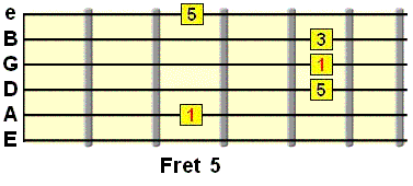 d-major-ionian.gif