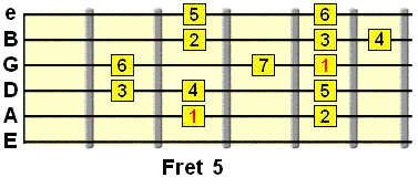 ionian-mixolydian.gif