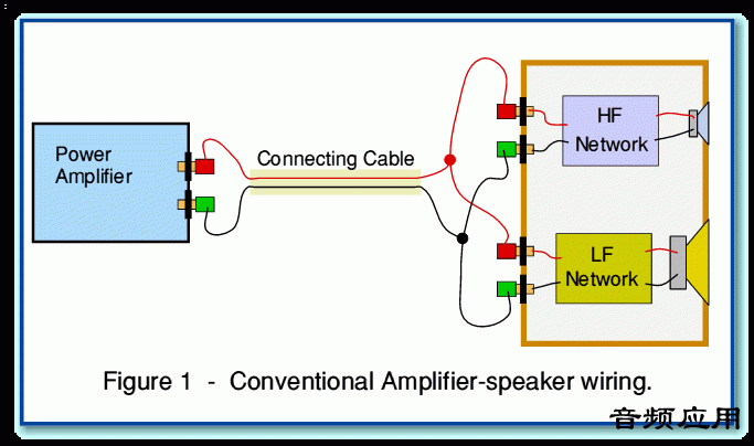 bi-wiring˫߷ӷ1.gif