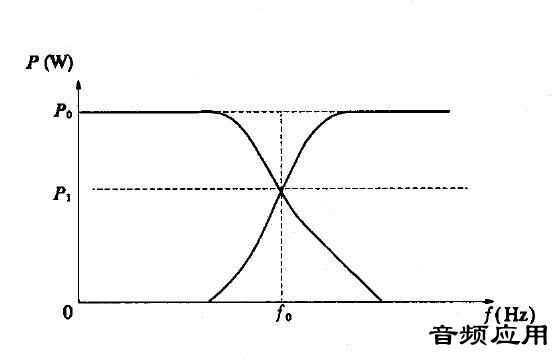 Hi-end-fenpinqi-gonglvtexing.jpg