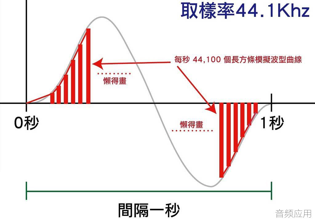 audio-sample-rate.jpg