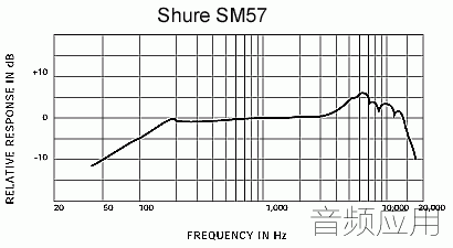 frequency-response_sm57-899117dad47a504e672a4aee2a911272.gif