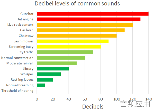 decibel-chart.png