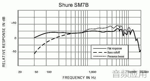 frequency-response_sm7b.gif