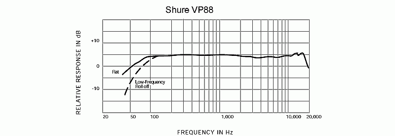 frequency-response_vp88-236123ce87f68b2c3bc6578d4f50237d.gif