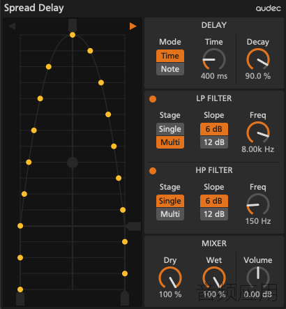 SpreadDelay_2_1576649452.png