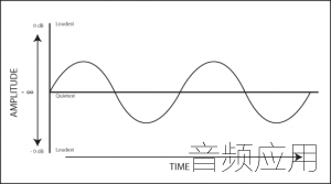 sine-wave-11jcwj1-300x167.png
