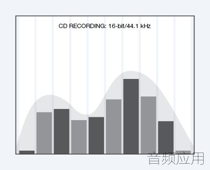 hifi-chart-cd-bw-c7a25277e1.jpg