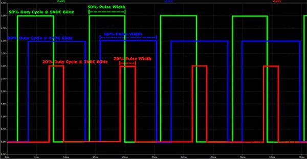 pulse-width-modulation-what-is-it-img1.webp.jpg