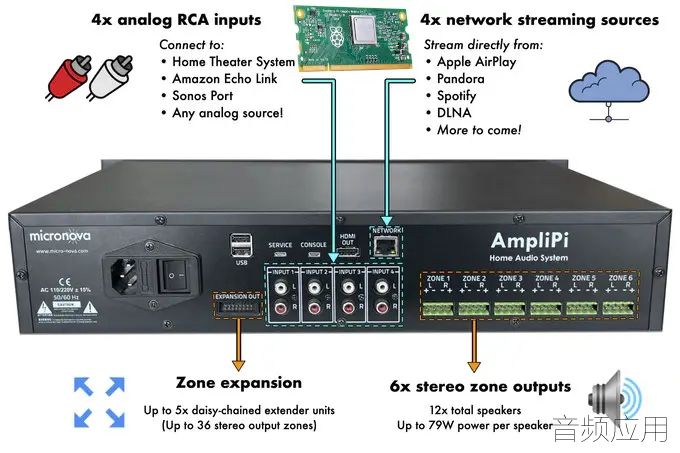 AmpliPi-Raspberry-Pi-Whole-House-Amplifier.jpg.webp.jpg