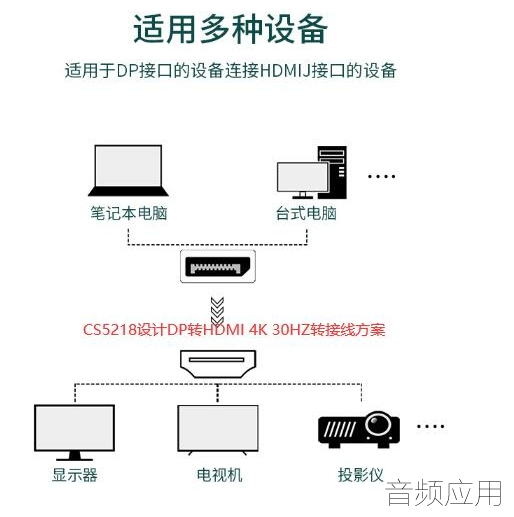 CS5218ʹ豸.png