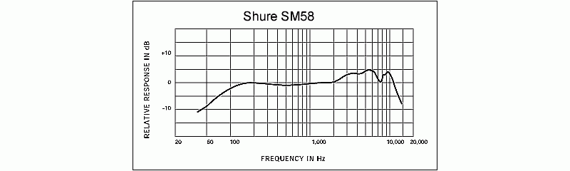 sm58-freq.gif