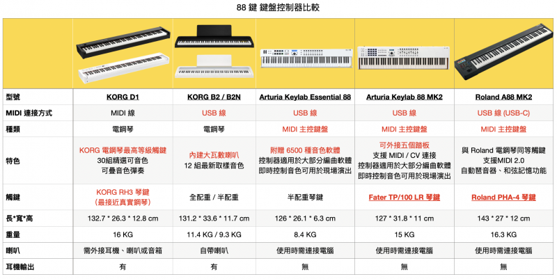 88kb-compare-v3.png