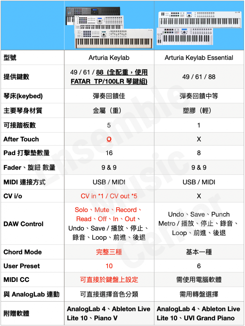 arturia-compare-1105.png