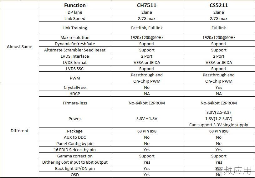 CS5211CH7511Ա.jpg