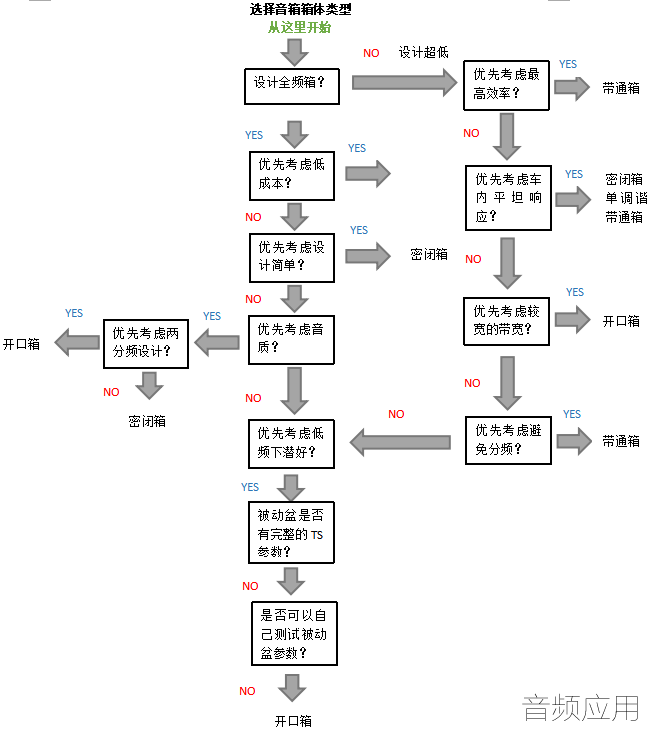 box-leixing-xuanze.png