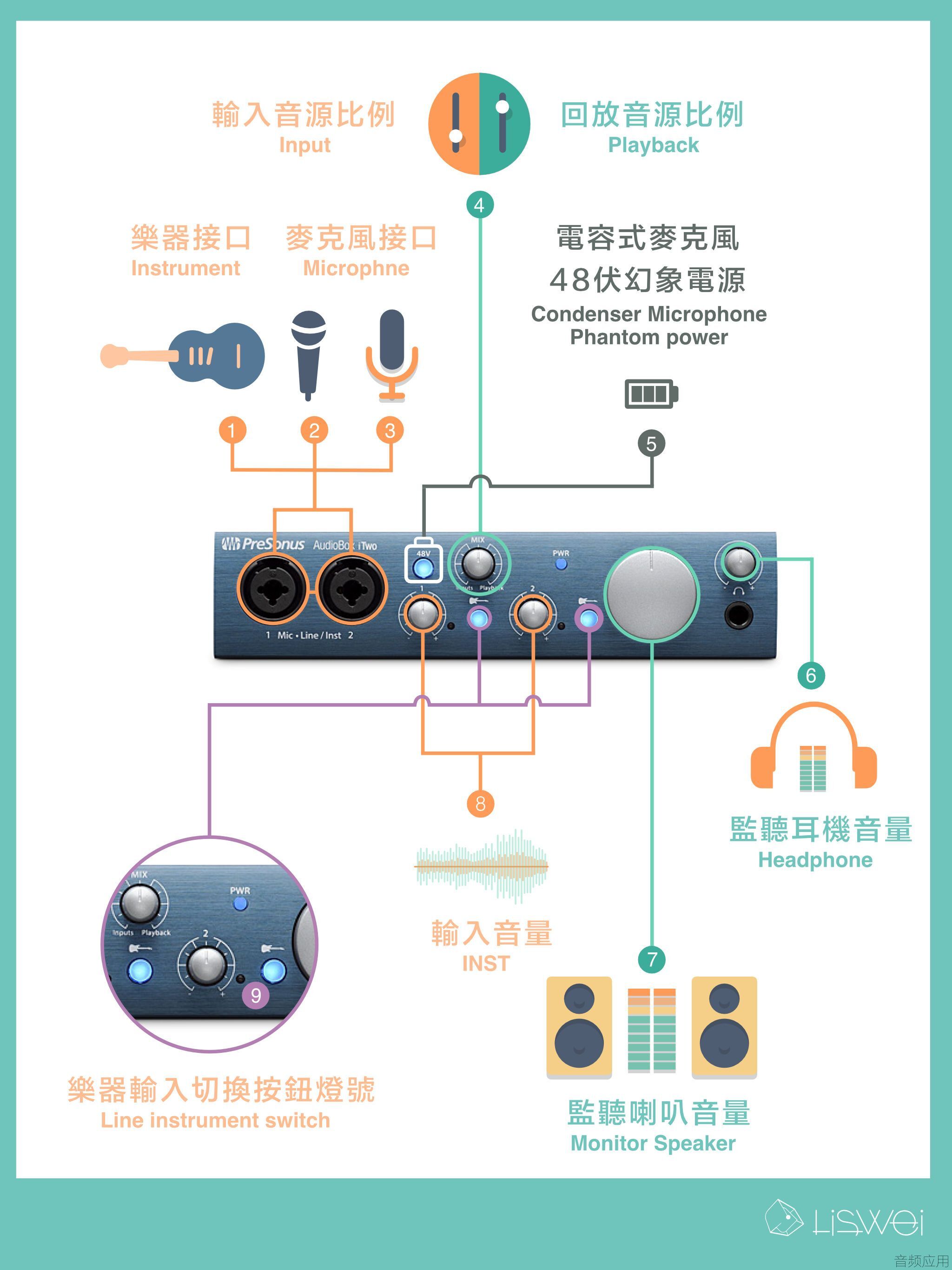 audiobox-itwo-1-compressor-2.jpg