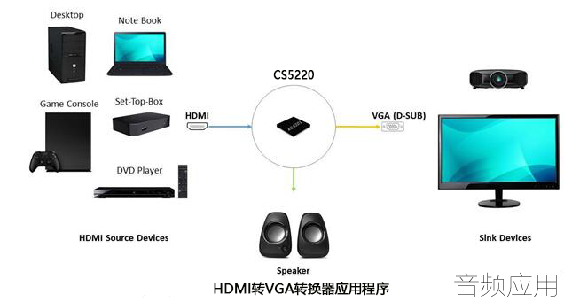 CS5220Ӧͼ.png