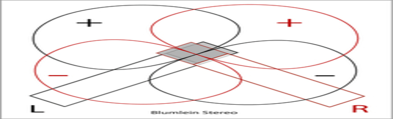 250px-Blumlein_-Stereo-1.png