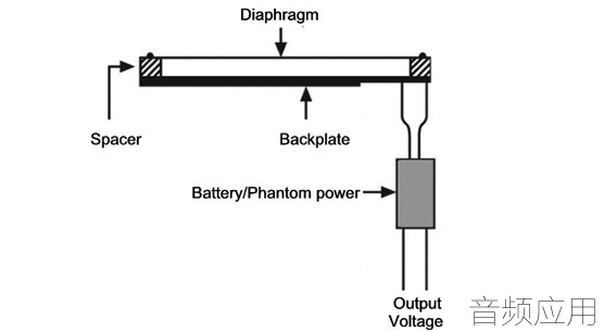 How-do-condenser-microphones-work-RouteNote-blog.png