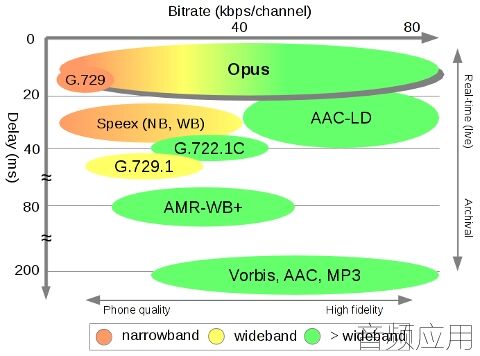 Opus-can-provide-great-audio-quality.webp.jpg