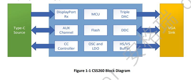 CS5260ͼ.png